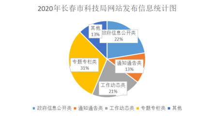 长春市人民政府